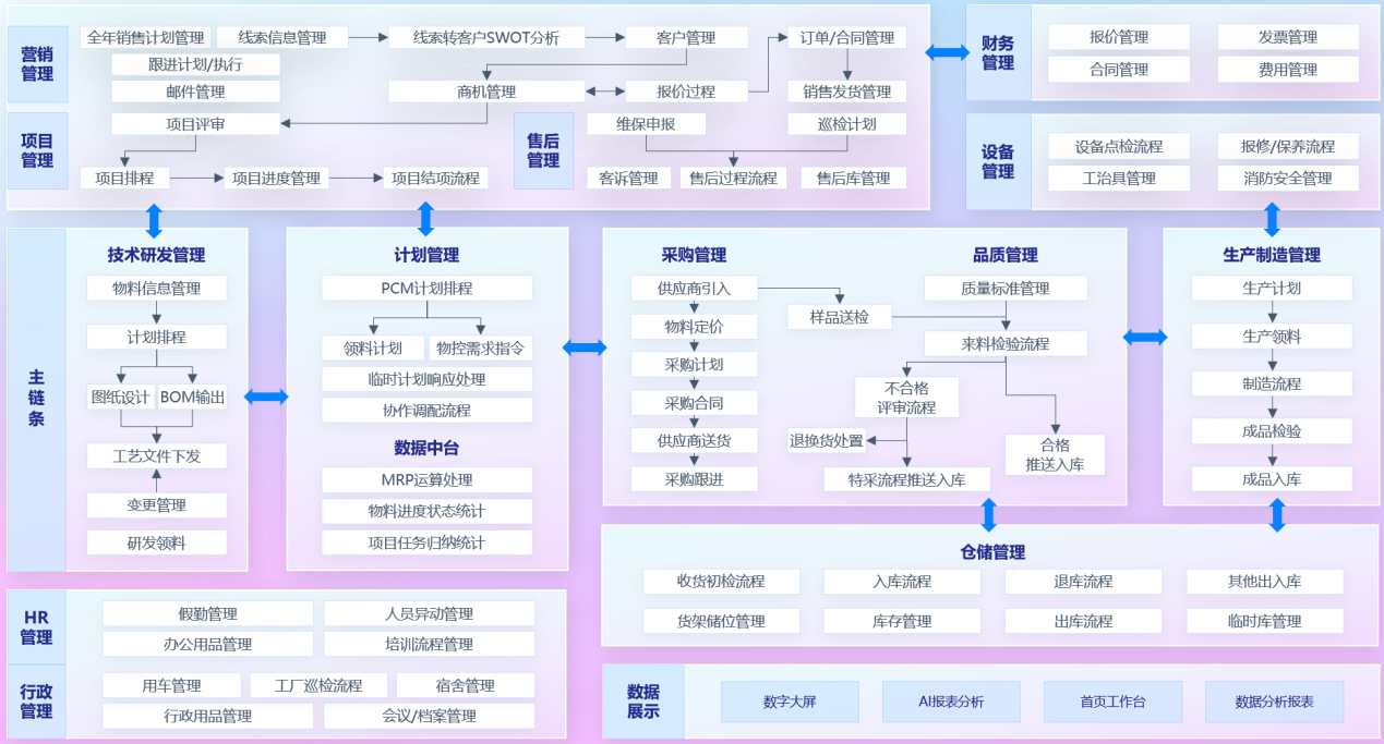 出入库全流程