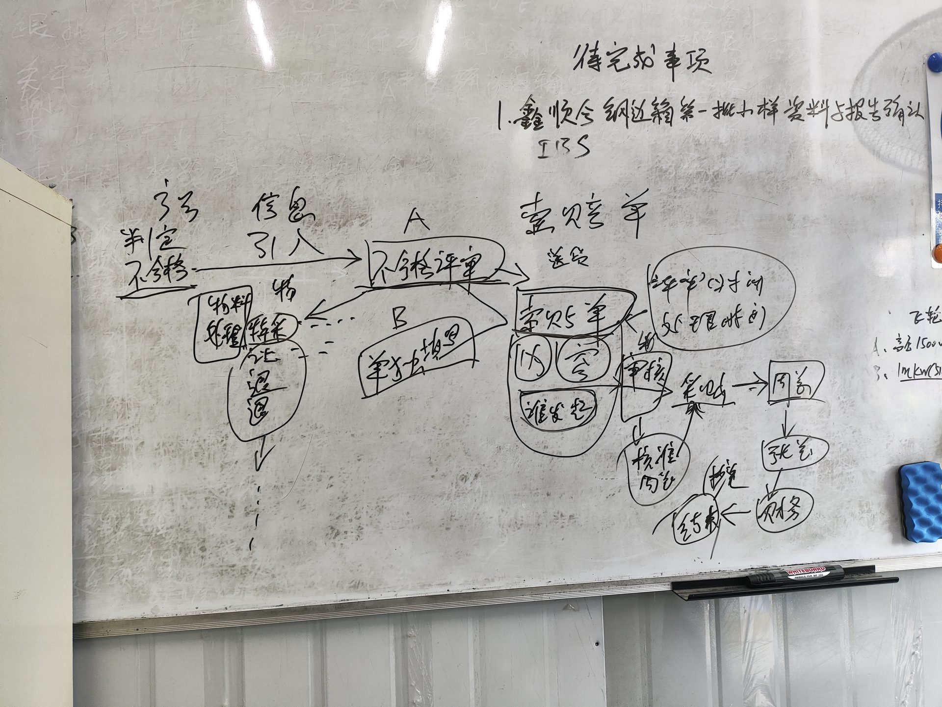 供应商索赔讨论